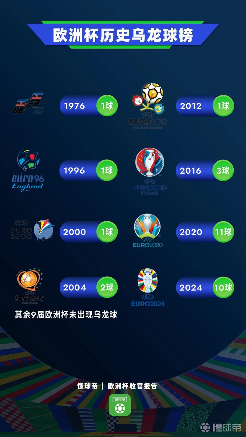 乌龙球在足球比赛中是什么意思？一文读懂乌龙球