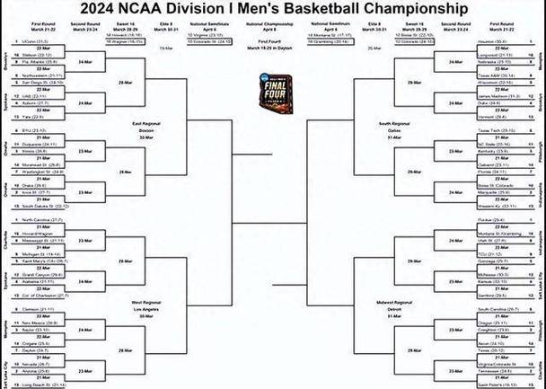 深入了解NCAA：美国大学体育协会详解