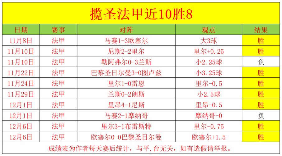 法甲降级名额增至4个！哪些球队将面临降级风险？