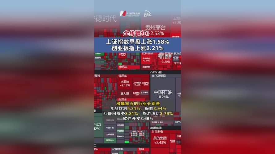 想了解上港集团股票？这篇深度分析告诉你答案！
