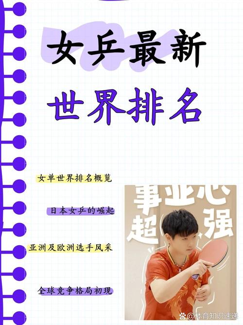 世界乒乓球排名：孙颖莎排第几？快来了解一下！