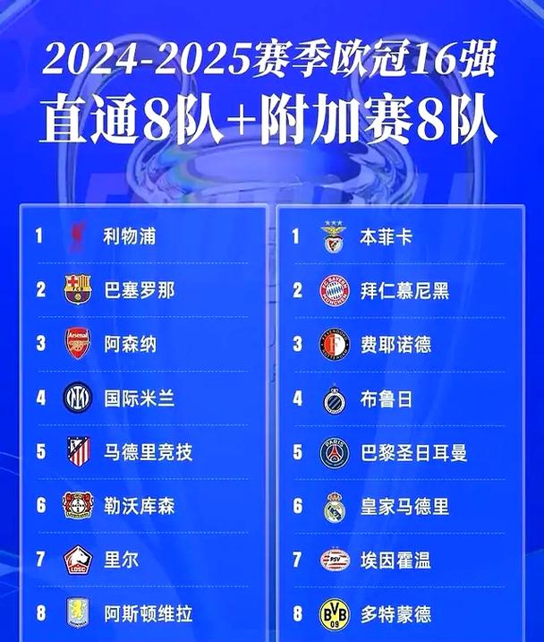 欧冠淘汰赛有多少次抽签？不同阶段抽签规则解读