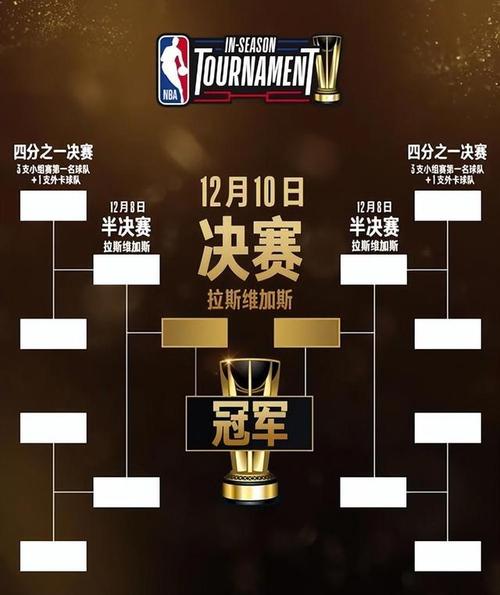 NBA季后赛赛制是几局几胜？简单明了告诉你答案！