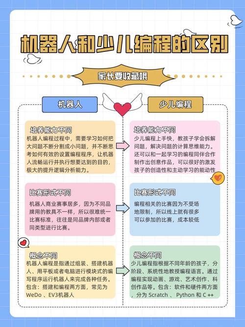 孩子学编程选贝尔机器人靠谱吗？优缺点深度解析！