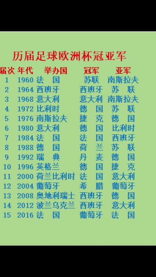 世界杯冠军球队一览表：历届世界杯冠军名单及夺冠年份