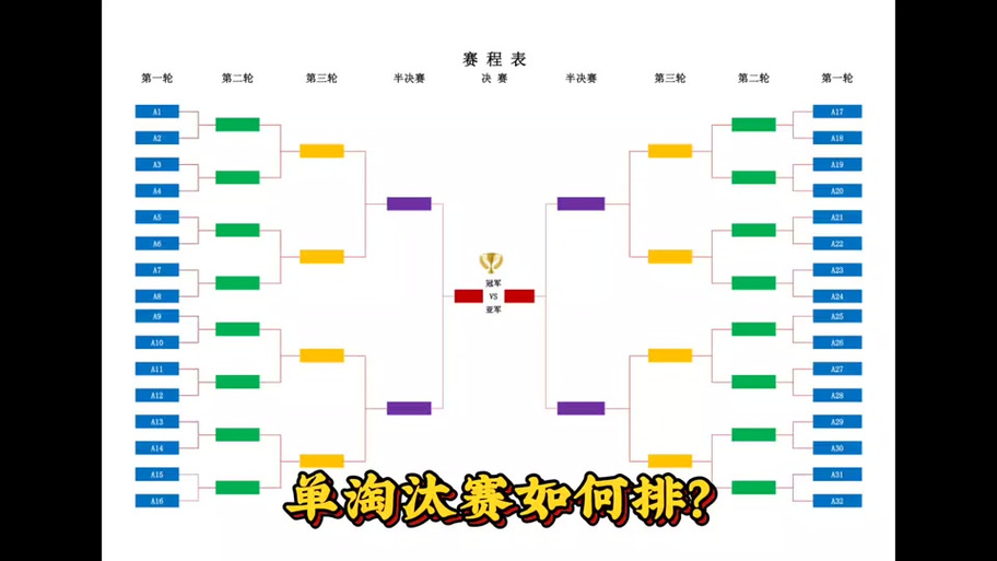小组赛是什么意思？简单解释小组赛赛制规则