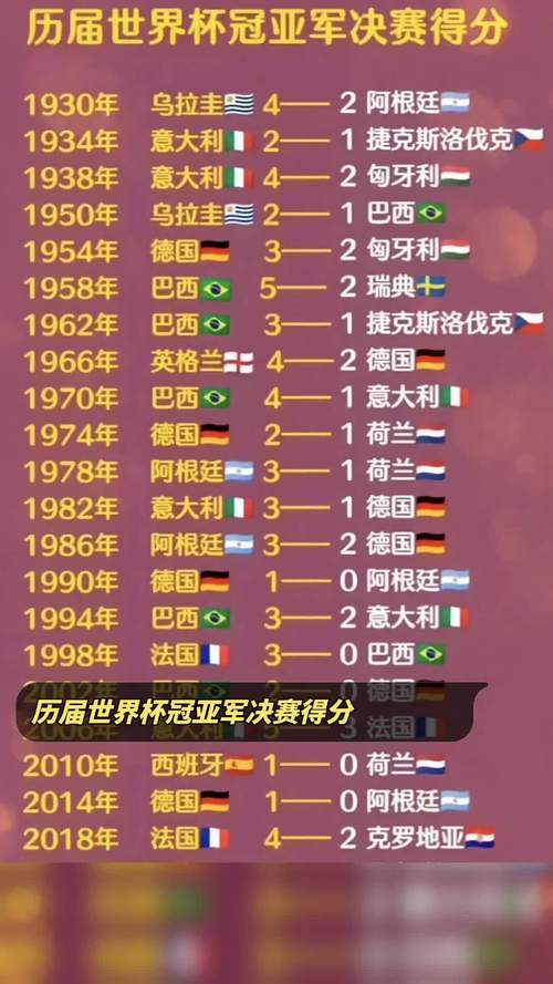 世界杯冠军奖金有多少？揭秘历届世界杯冠军奖金