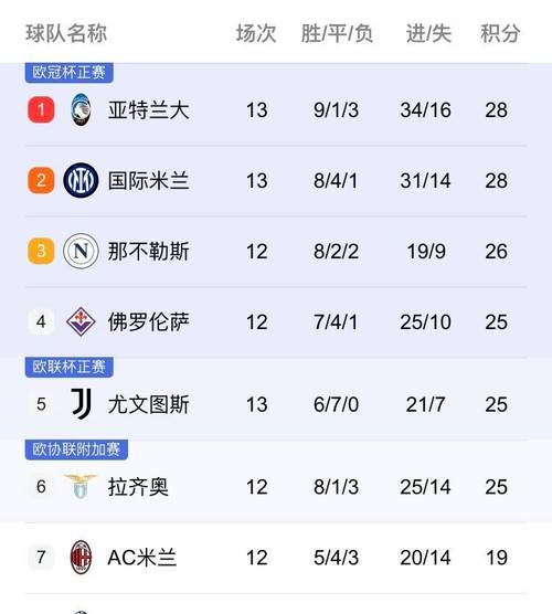 欧洲有哪些足球联赛？五大联赛精彩赛事一览
