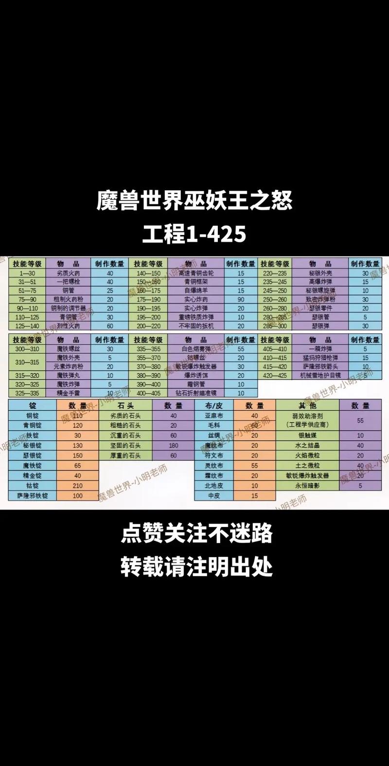 奥尔多声望冲级指南：任务、物品，高效提升声望
