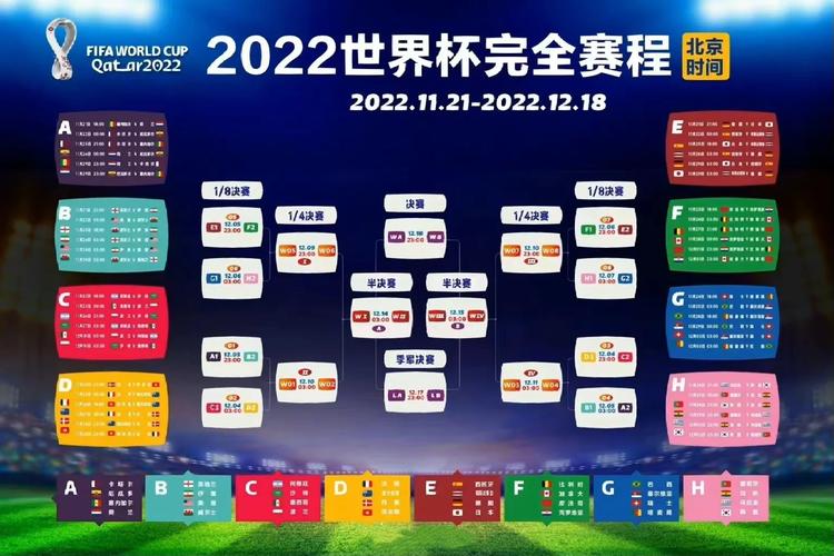 世界杯比赛持续时间是多久？卡塔尔世界杯28天赛程安排！