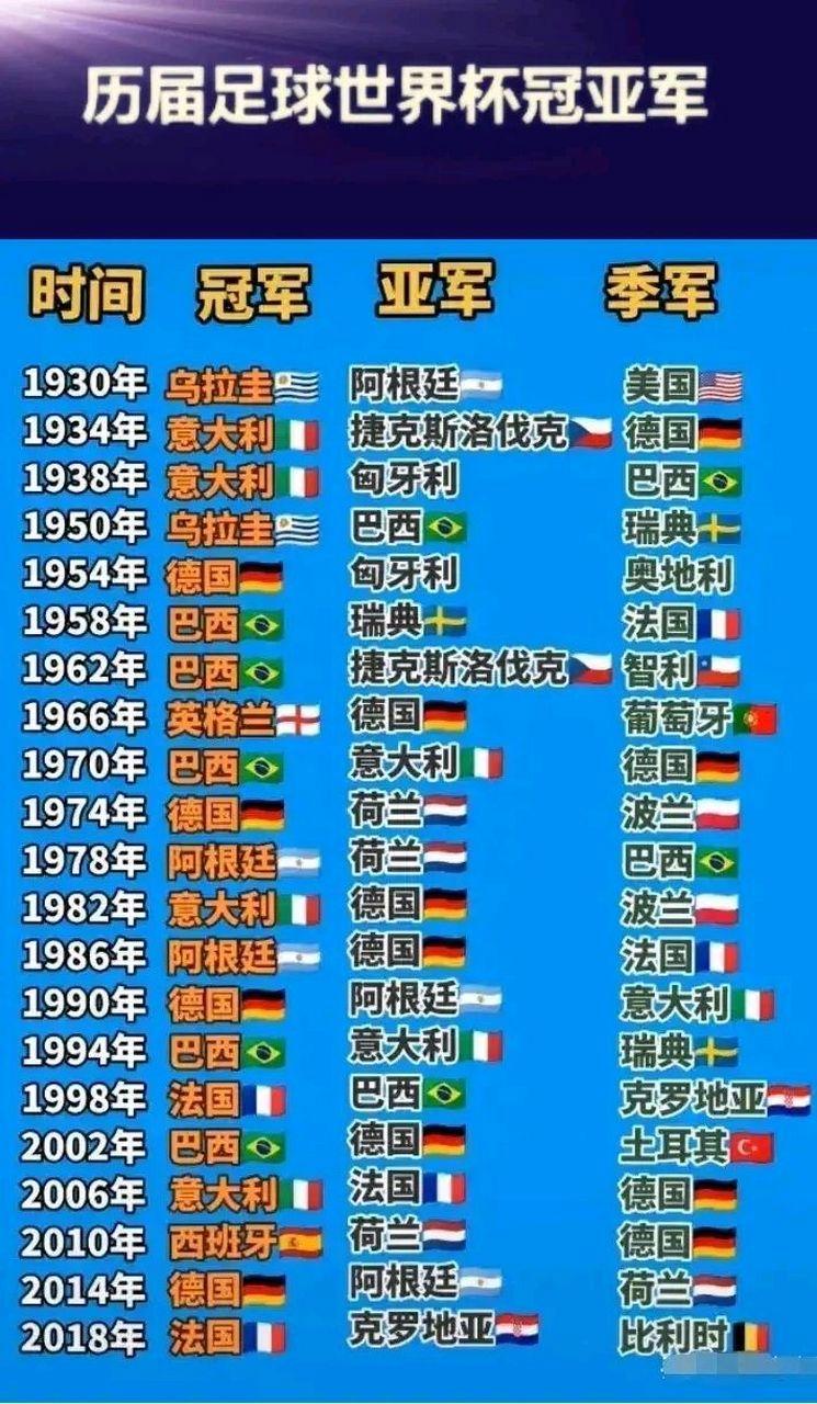 世界杯冠军奖金有多少？揭秘历届世界杯冠军奖金