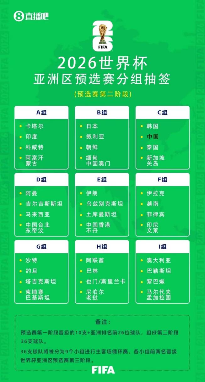 国足出线了吗？最新战报：亚洲区预选赛结果分析