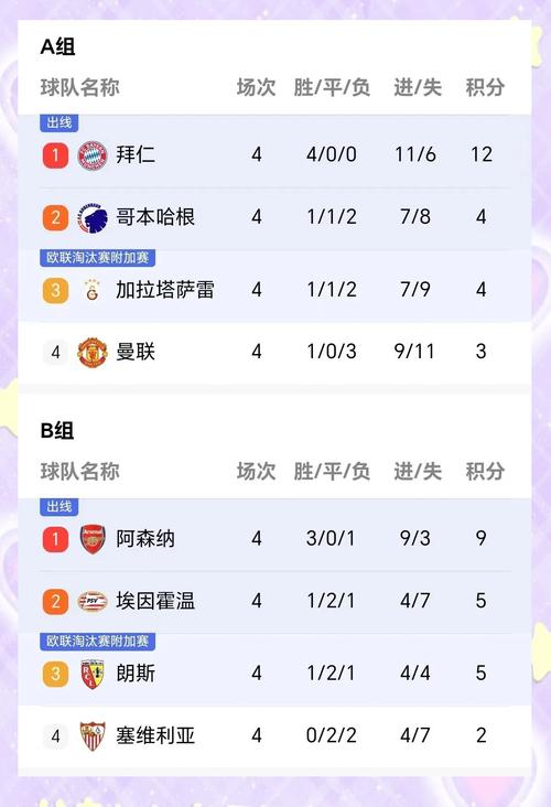 如何晋级欧冠16强？小组赛及附加赛流程