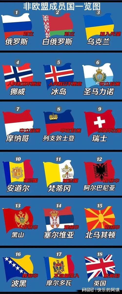 想知道欧盟有多少成员国吗？这里有完整答案
