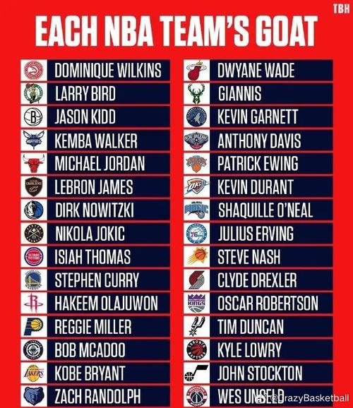 搞懂NBA：30支球队如何角逐总冠军宝座？