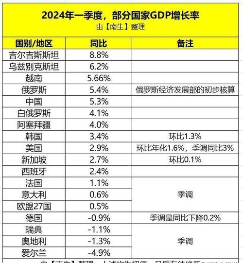 法国和瑞士谁更厉害？经济、文化实力大PK