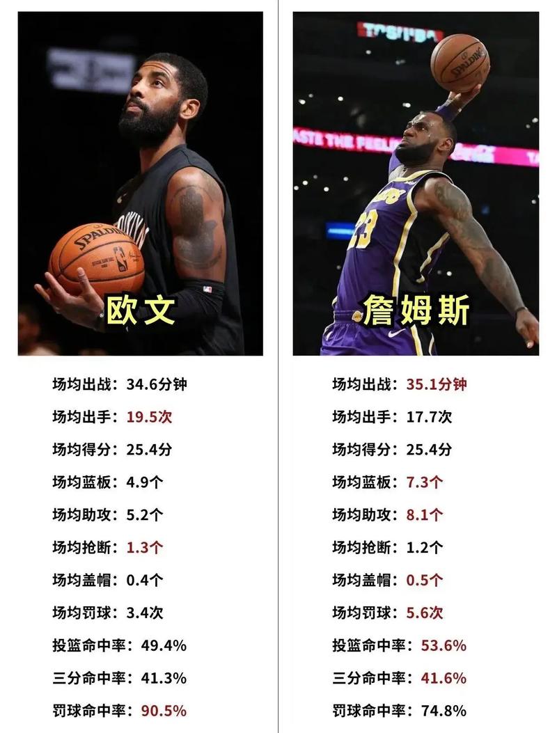球员选项什么意思？NBA合同里的球员选项详解