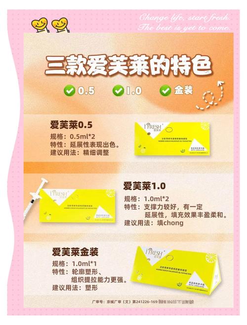 深入了解爱芙莱：分子结构、功效与价格差异