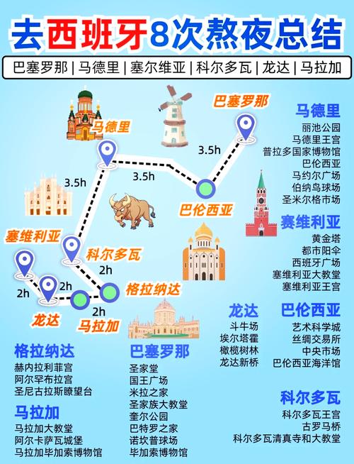 西班牙发达国家地位详解：经济、旅游与社会现状