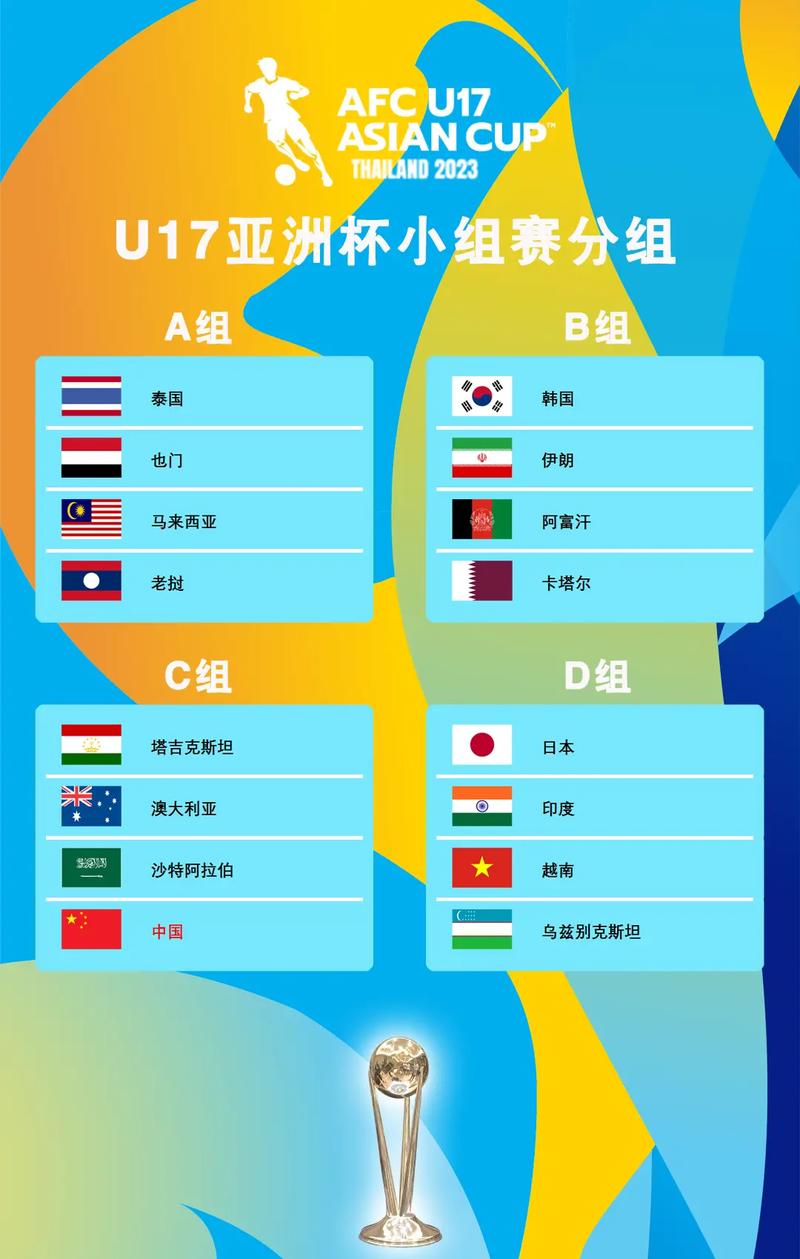 亚洲杯什么时候开始比赛？U17男足亚洲杯时间地点一览