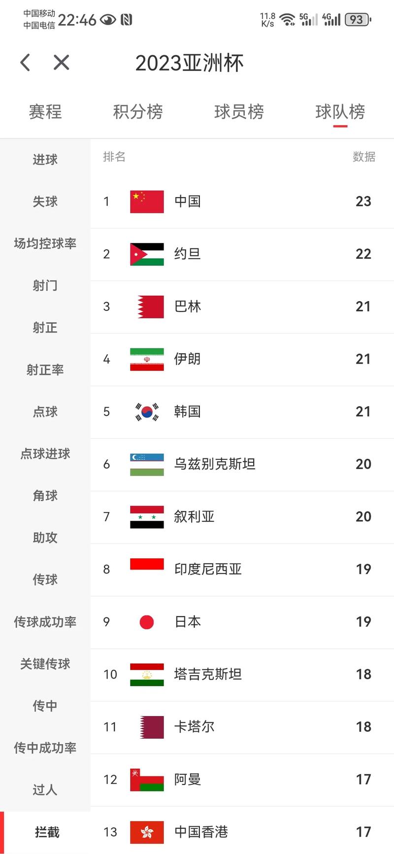 国足在亚洲排第几？最新排名公布，看看国足亚洲排名几何
