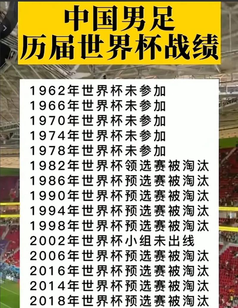 国足世界杯参赛次数：你了解多少？