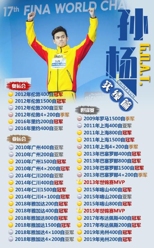 孙杨全运会参赛资格悬而未决？最新消息来了！