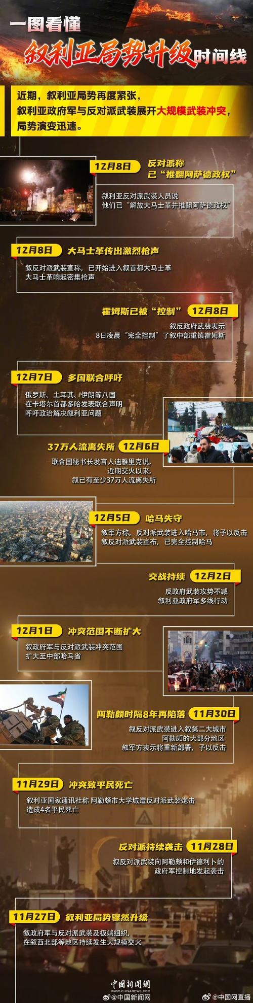 叙利亚背后是中国吗？事实真相与国际博弈的解读