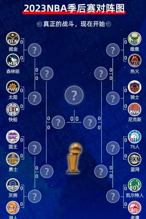 搞懂NBA附加赛：几场比赛决定你的季后赛命运？