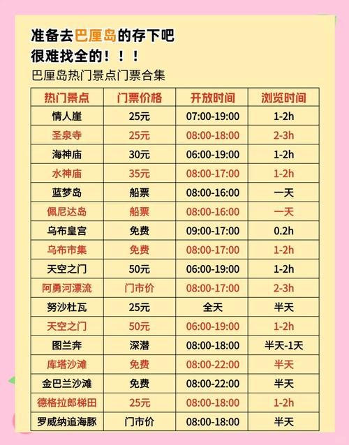 去巴厘岛旅游要花多少钱？一篇帮你精打细算的攻略