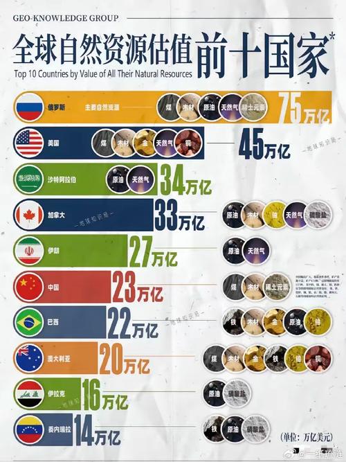 俄罗斯人口多少亿？地广人稀的真相与汽车保有量