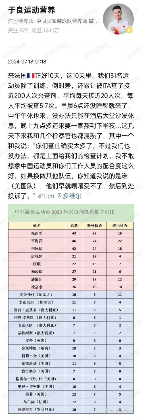兴奋剂是什么？浅谈兴奋剂的历史、现状及未来发展趋势