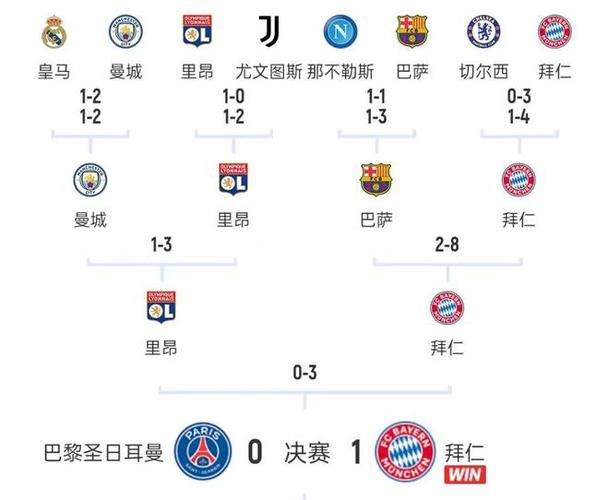 欧冠淘汰赛分组方式及避讳：简单易懂的图解说明