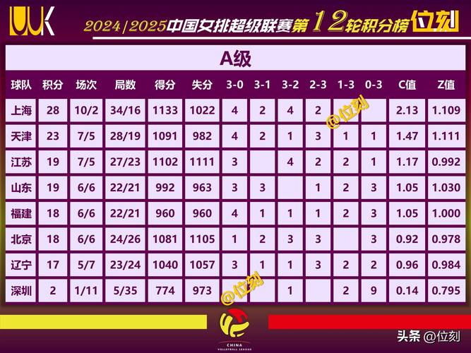 中国女排今天对阵哪个队伍？实时战报和比赛结果都在这里！
