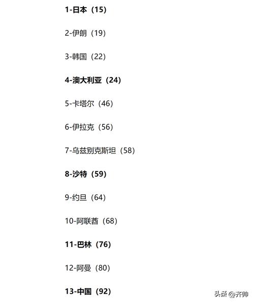 国足在亚洲排名多少？看看最新FIFA排名数据