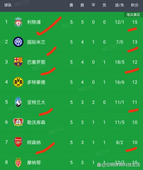 利物浦欧冠辉煌战绩：总共获得了多少座冠军？