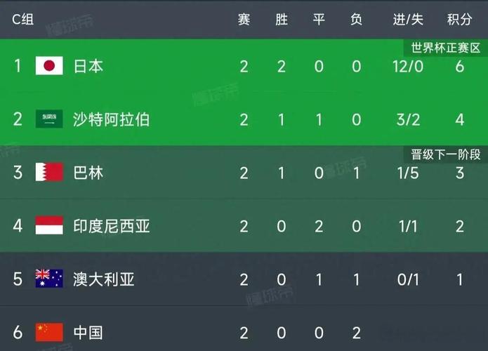 世界杯排名算法揭秘：积分、净胜球怎么算？