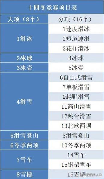 冬奥会项目分为哪些？7个主要大项的比赛项目