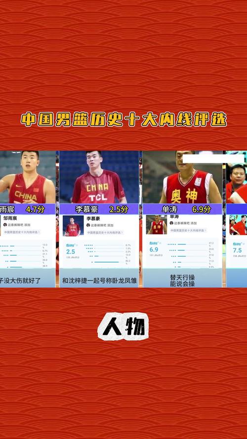 中国篮球谁最厉害？历届男篮顶级球星实力大PK