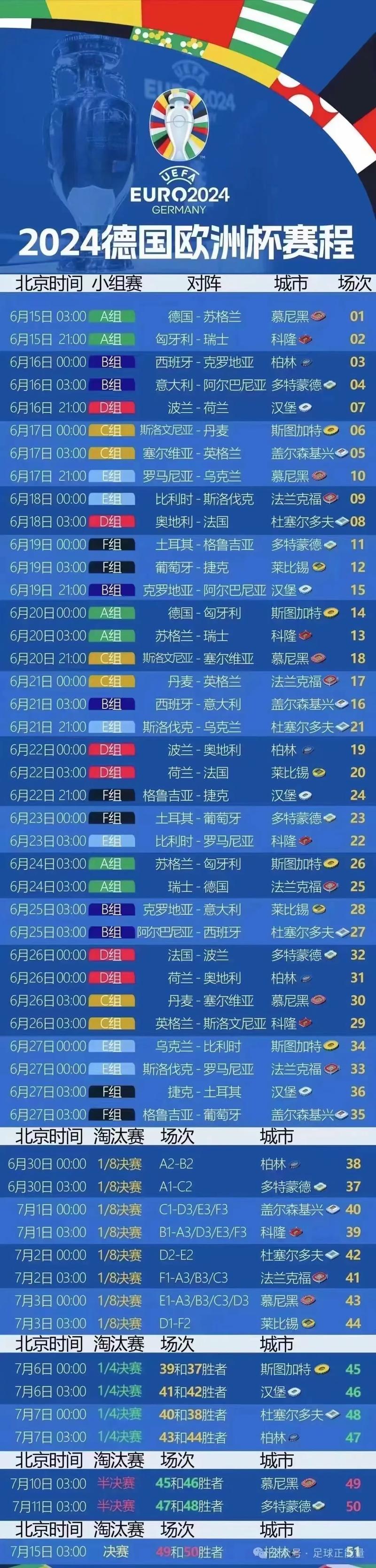 想知道欧洲杯一共多少届吗？带你了解欧洲杯历史