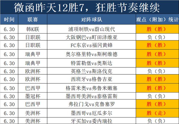 法国队世界杯几比几？各场比分数据分析