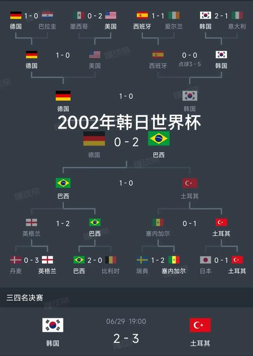 世界杯一共几场比赛？揭秘64场精彩赛程安排！
