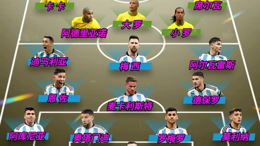 巴西和阿根廷谁更厉害？从经济到足球全方位对比