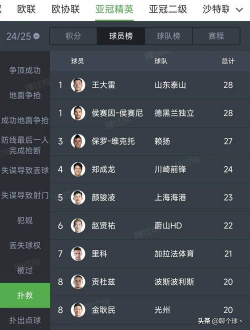 亚冠冠军含金量有多高？和欧冠球队相比如何？