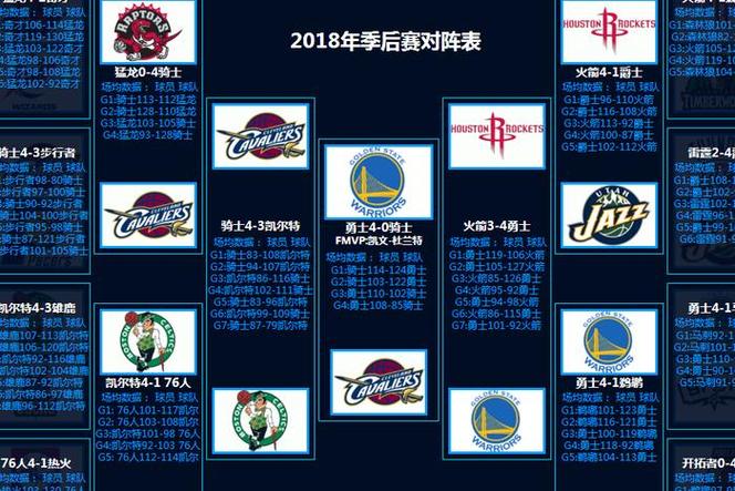 NBA总决赛打几天？完整赛程时间表一览