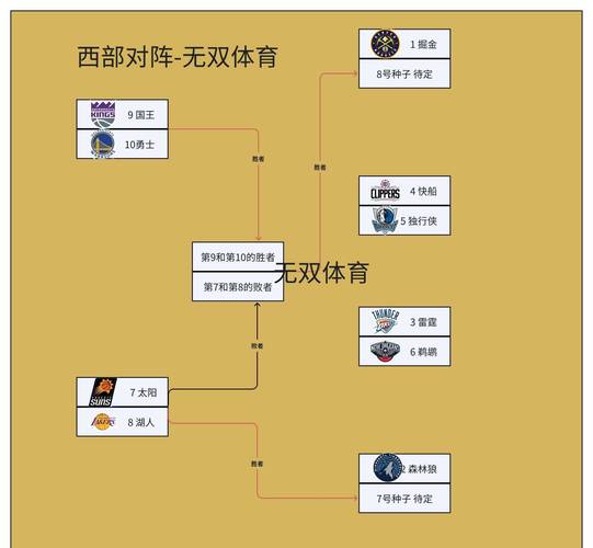 NBA季后赛怎么打？规则详解及赛程安排