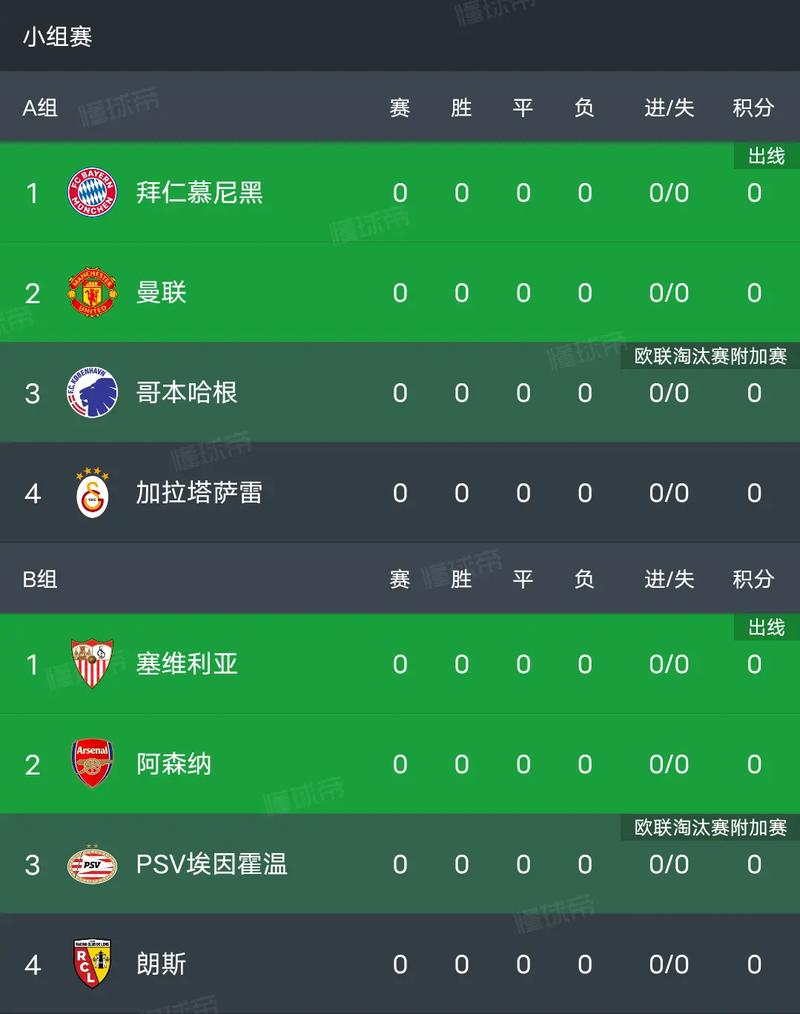欧冠淘汰赛有多少次抽签？不同阶段抽签规则解读