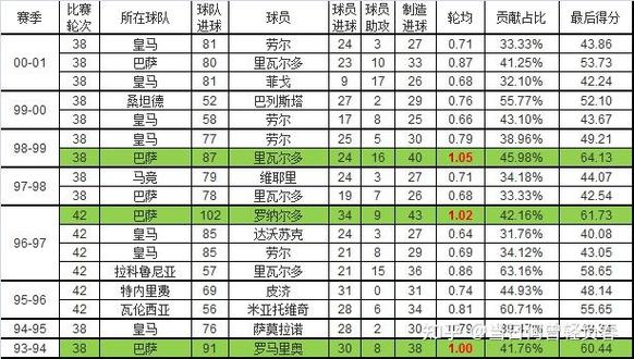 西甲冠军究竟怎么决定的？简单易懂的冠军产生规则。