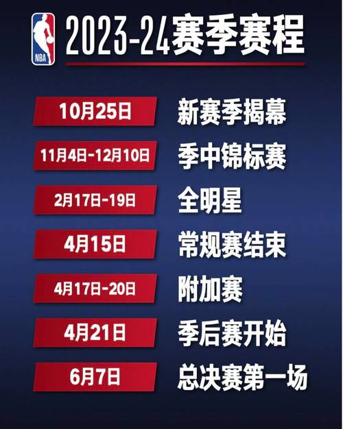 NBA季后赛赛制是几局几胜？简单明了告诉你答案！