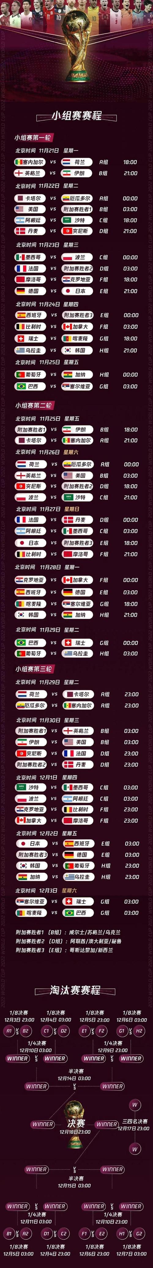 美国世界杯参赛史：从首届到卡塔尔，都有哪些精彩？